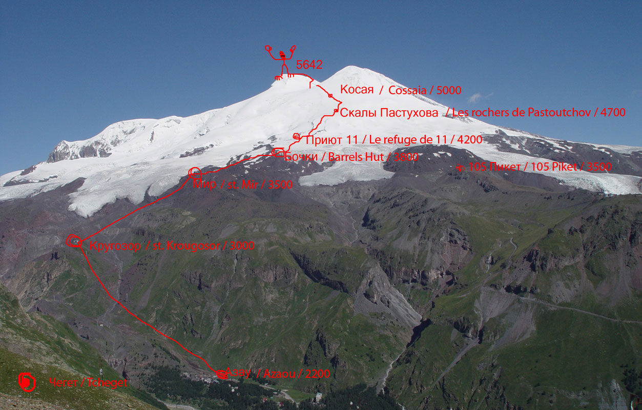 Elbrus face sude itineraire