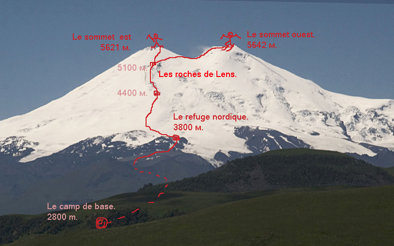 l'itinéraire de l'ascension de l'Elbrouz par la voie north. 